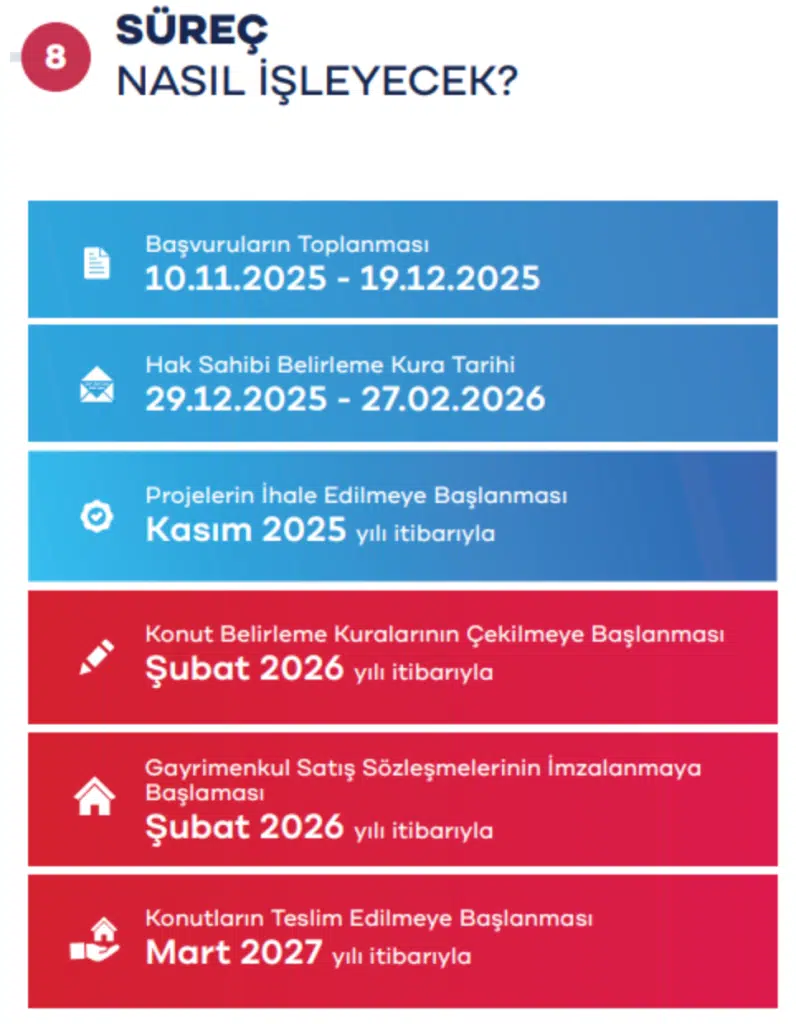 TOKİ 500 Bin Sosyal Konut Ödeme Planı Netleşti: Peşinat ve Taksit Tarihleri Açıklandı 1 image 130