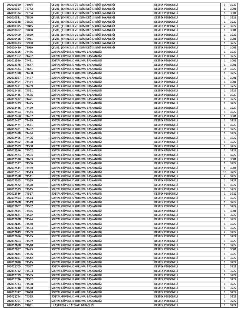KPSS 2025/2 İle 617 Destek Personeli Alımı Yapılacak! Lise ve Ön Lisans Kontenjanları Açıklandı 3 image 133
