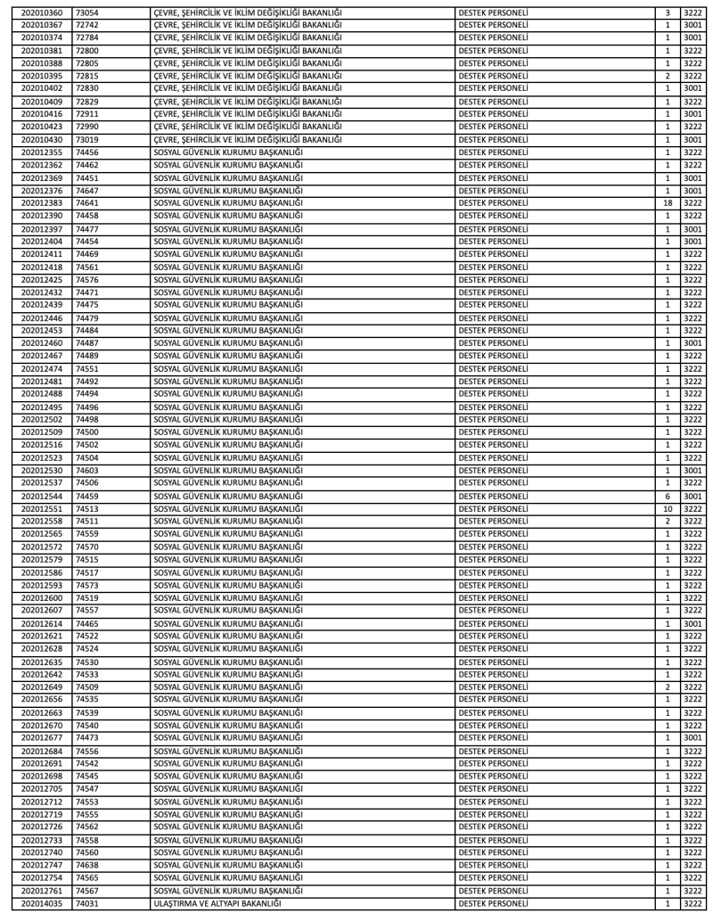 KPSS 2025/2 İle 745 Büro Personeli Alımı Yapılacak! 1 image 134