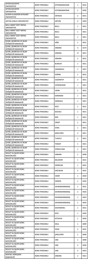 KPSS 2025/2 İle 745 Büro Personeli Alımı Yapılacak! 2 image 135