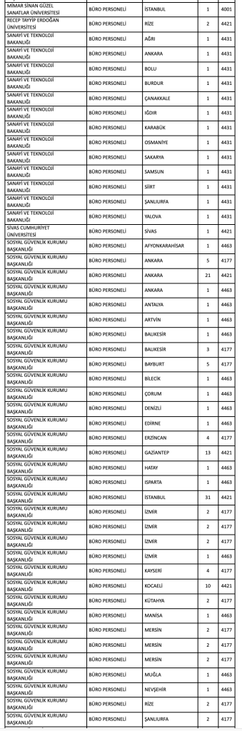 KPSS 2025/2 İle 745 Büro Personeli Alımı Yapılacak! 3 image 136
