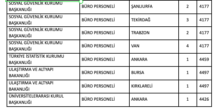 KPSS 2025/2 İle 745 Büro Personeli Alımı Yapılacak! 4 image 137