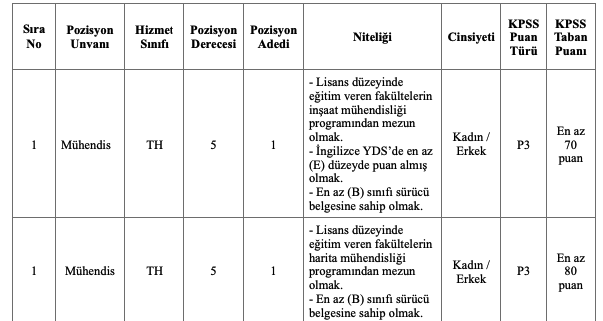 Meram Belediyesi Memur Alımı 2026 1 image 14