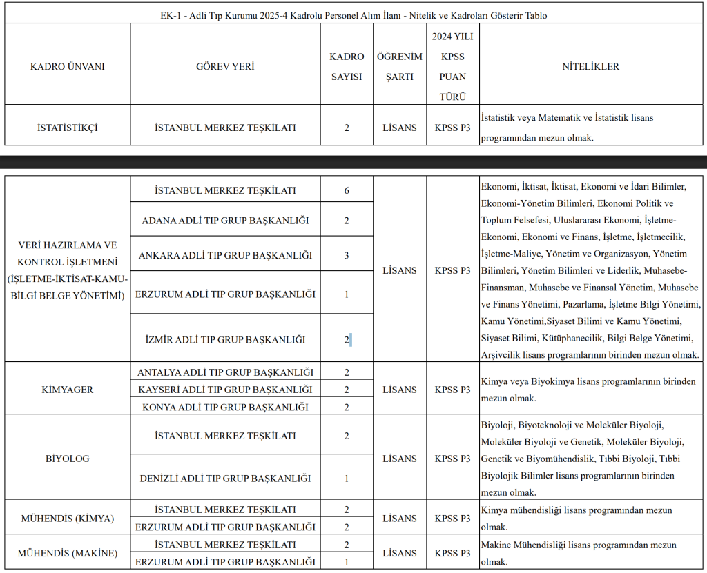 Adli Tıp Kurumu ( ATK ) 32 Sözleşmeli Personel Alacak! 1 image 141