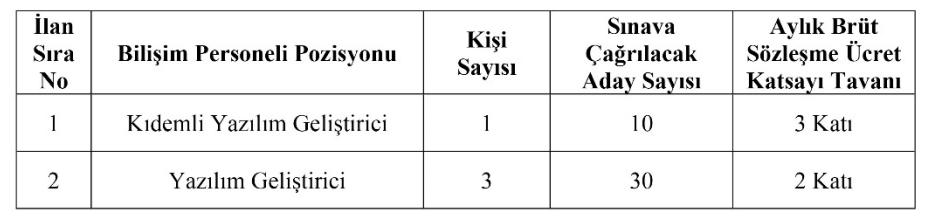 İnönü Üniversitesi KPSS li KPSS siz Sözleşmeli Personel Alacak 1 image 143