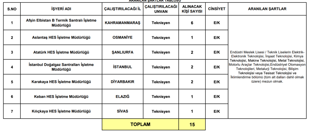 EÜAŞ 22 Daimi İşçi Alımı Yapacak! 2 image 144