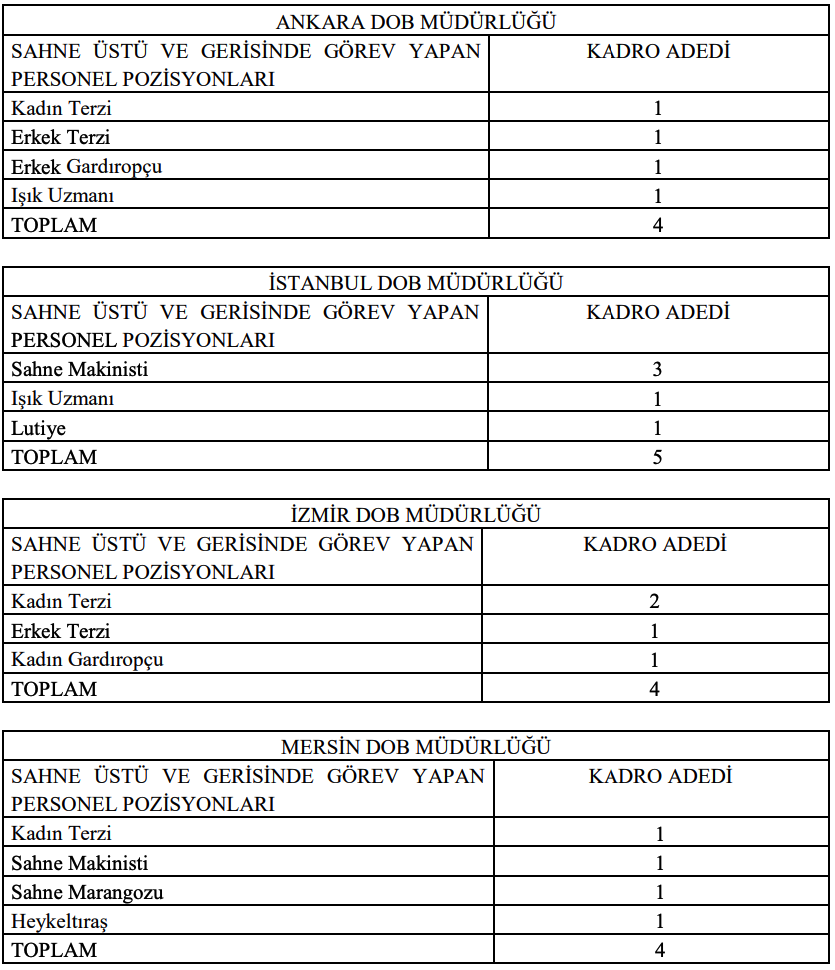 DOB 6 Şehir 25 Personel Alımı Yapacak! KPSS Şartı Yok 1 image 15