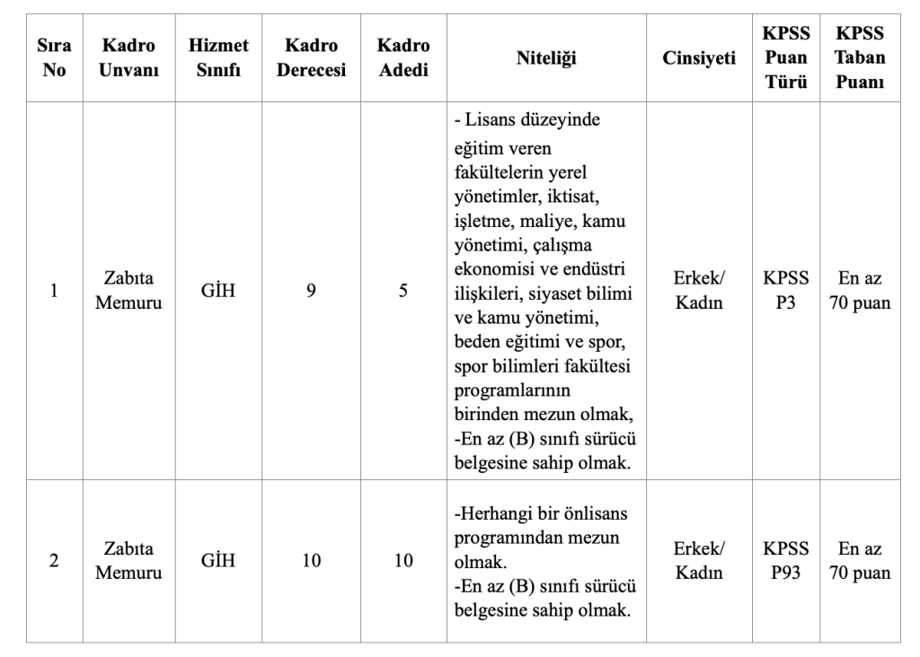 İstanbul Kartal Belediyesi 15 Zabıta Memuru Alımı Yapacak! 1 image 155