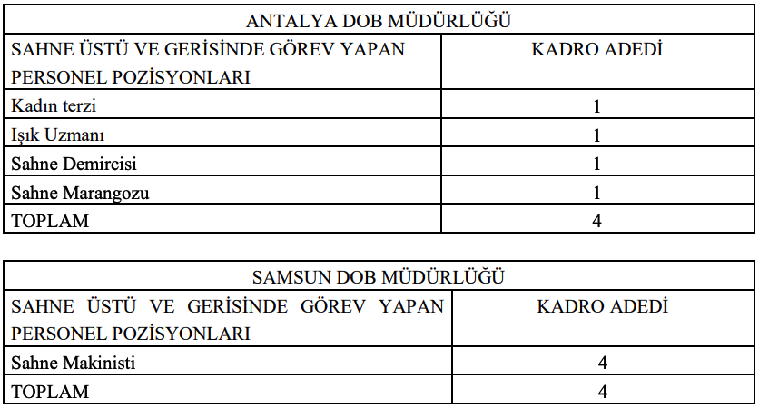 DOB 6 Şehir 25 Personel Alımı Yapacak! KPSS Şartı Yok 2 image 16