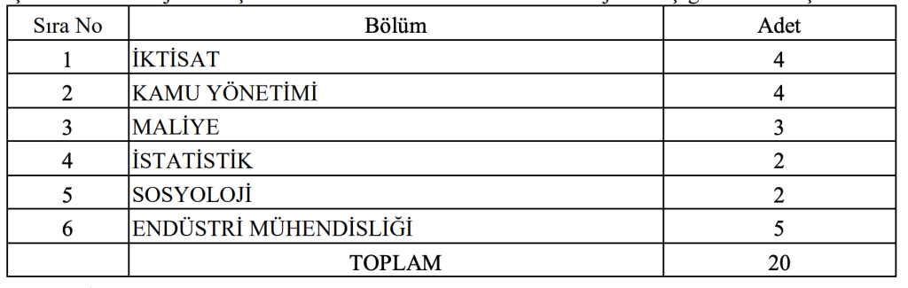 Cumhurbaşkanlığı SBB 20 Memur Alımı ( Uzman Yardımcısı ) 1 image 160