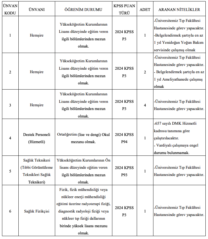 Selçuk Üniversitesi 10 Sözleşmeli Personel Alımı Yapacak! 1 image 17