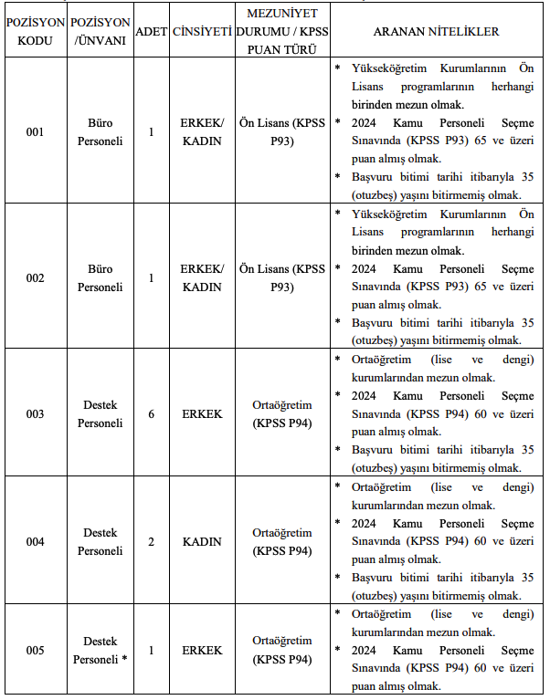 Bitlis Eren Üniversitesi 12 Sözleşmeli Personel Alımı Yapacak! 1 image 18