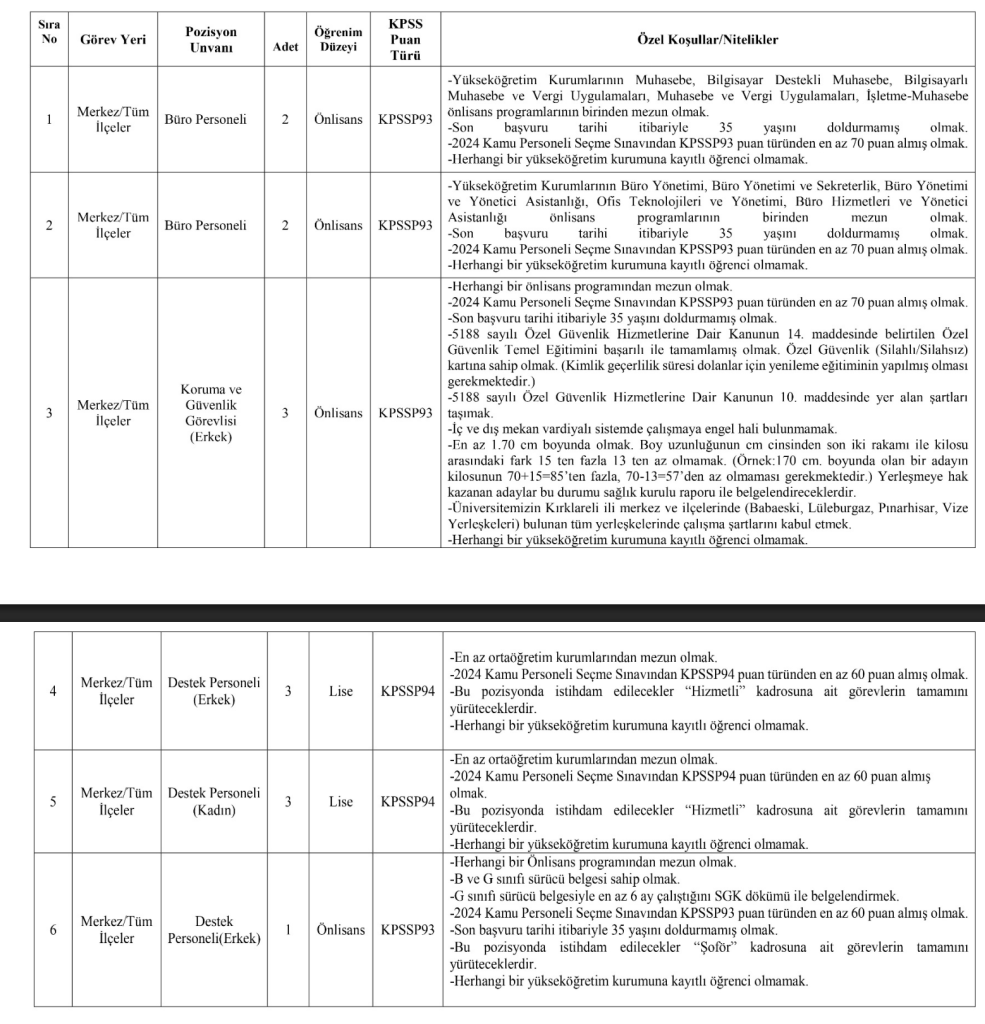 Kırklareli Üniversitesi 14 Sözleşmeli Personel Alımı Yapacak! 1 image 183