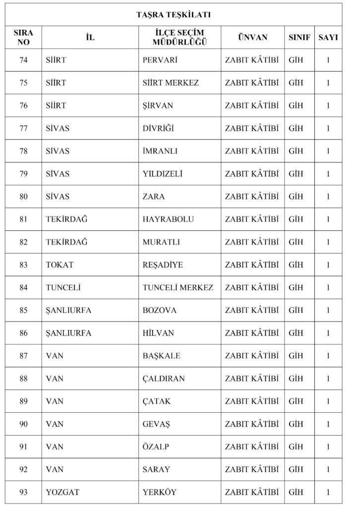 YSK 135 Personel Alımı Yapacak( Zabıt katibi, Hizmetli, Şoför, Bekçi, Sekreter ) 6 image 190
