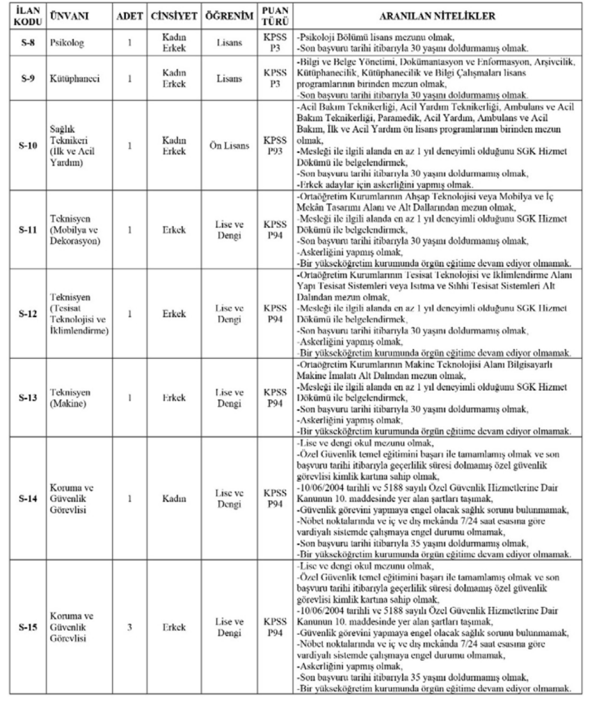 Konya Teknik Üniversitesi 25 Sözleşmeli Personel Alımı Yapacak! 1 image 193