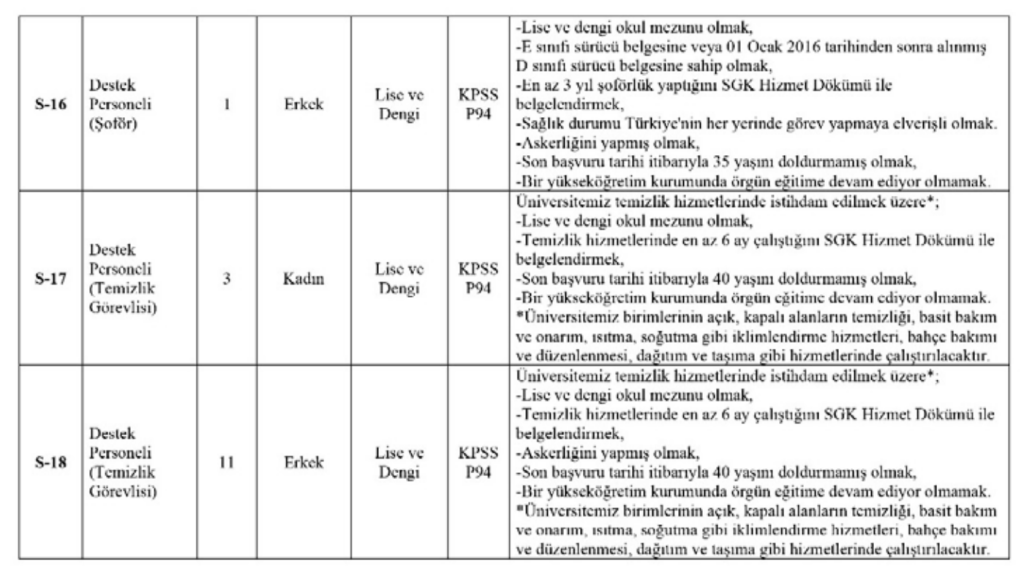 Konya Teknik Üniversitesi 25 Sözleşmeli Personel Alımı Yapacak! 2 image 194