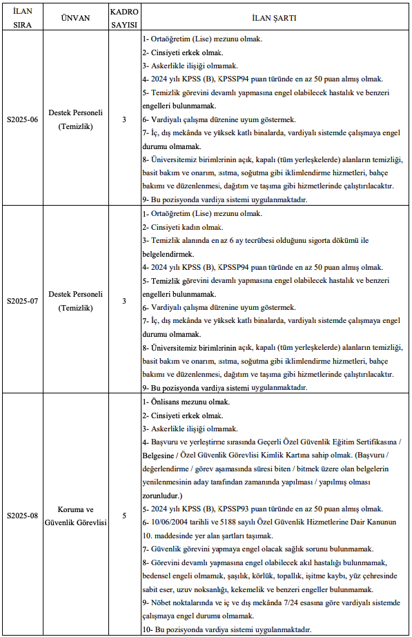 Bandırma Onyedi Eylül Üniversitesi 12 Personel Alımı- 50 KPSS İle 1 image 20