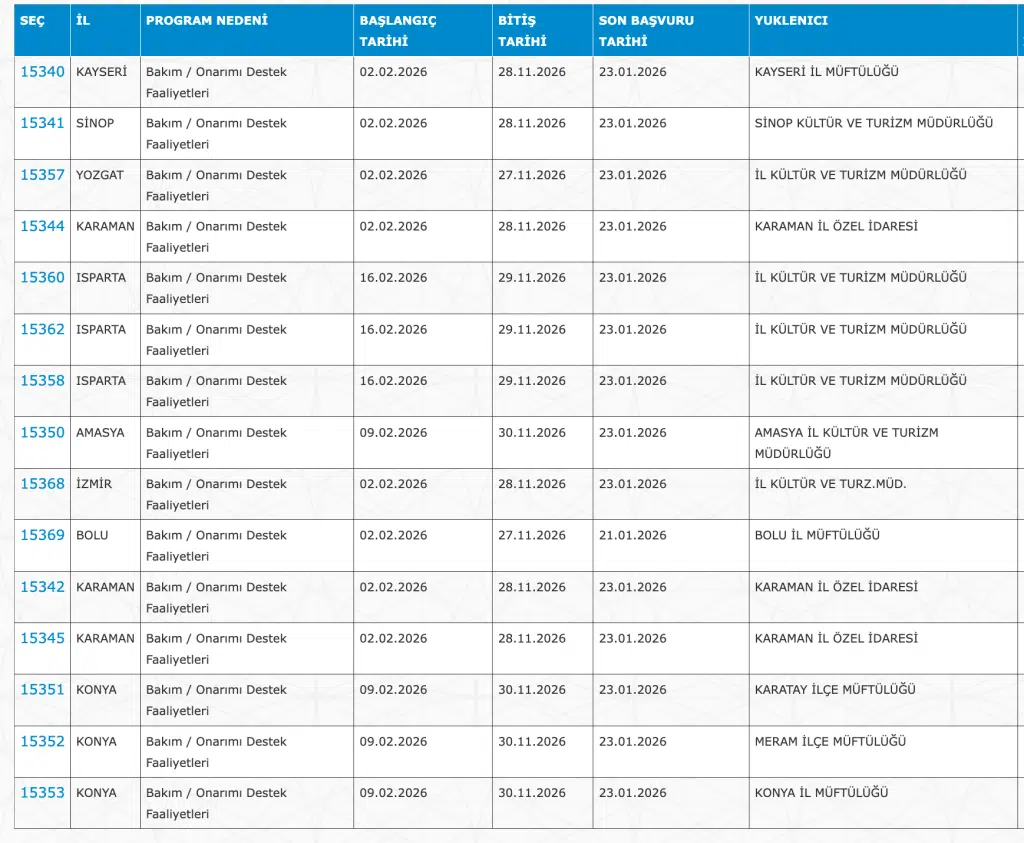 Ocak Ayı Kamuya 3 Bin 118 İUP Personel Alınıyor! 1 image 203