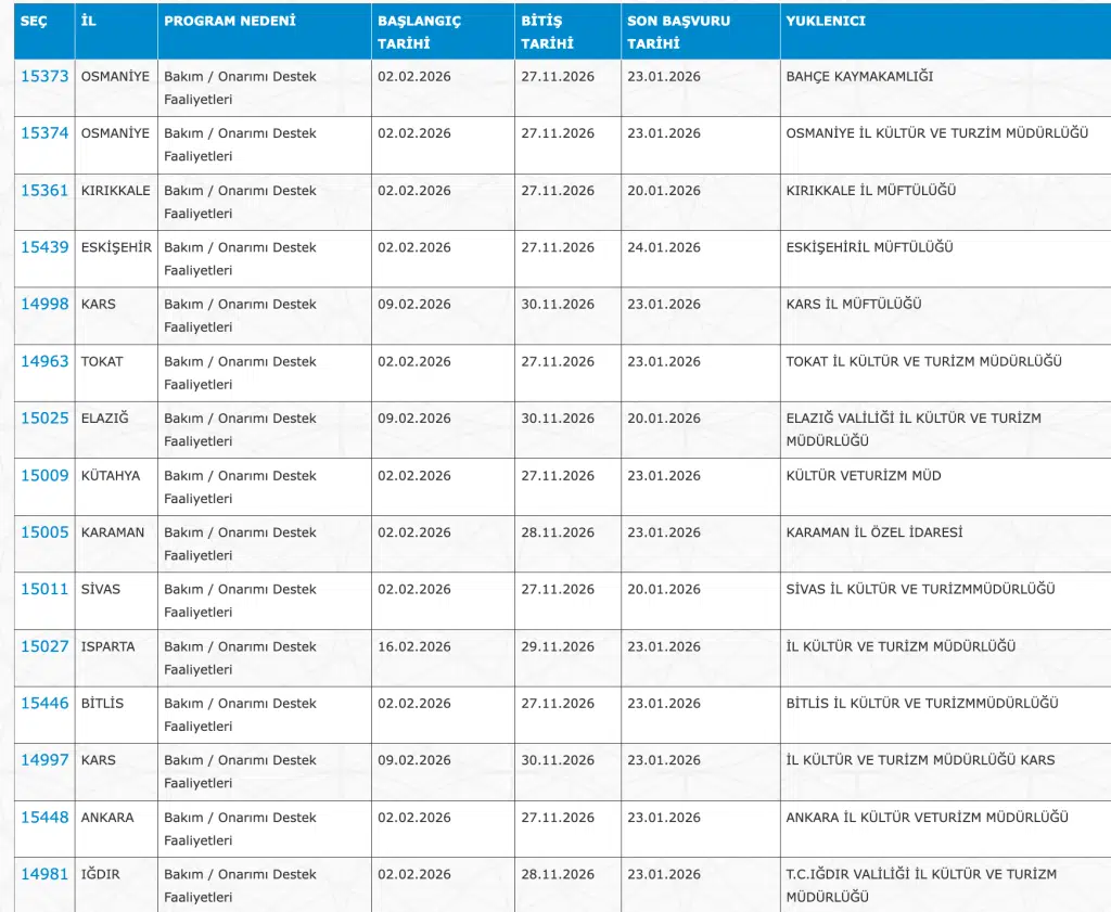 Ocak Ayı Kamuya 3 Bin 118 İUP Personel Alınıyor! 2 image 204