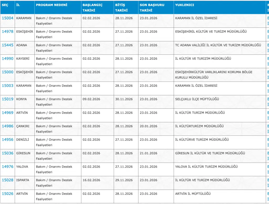 Ocak Ayı Kamuya 3 Bin 118 İUP Personel Alınıyor! 3 image 205
