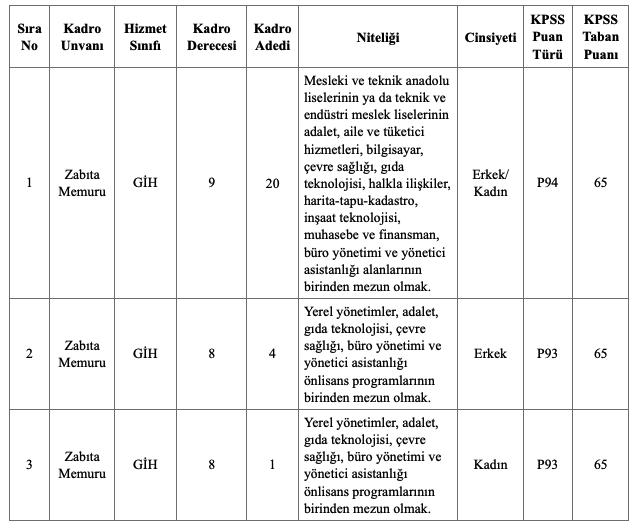 Kadıköy Belediyesi 25 Zabıta Memuru Alımı 2026! En Az Lise ve 65 KPSS 1 image 23