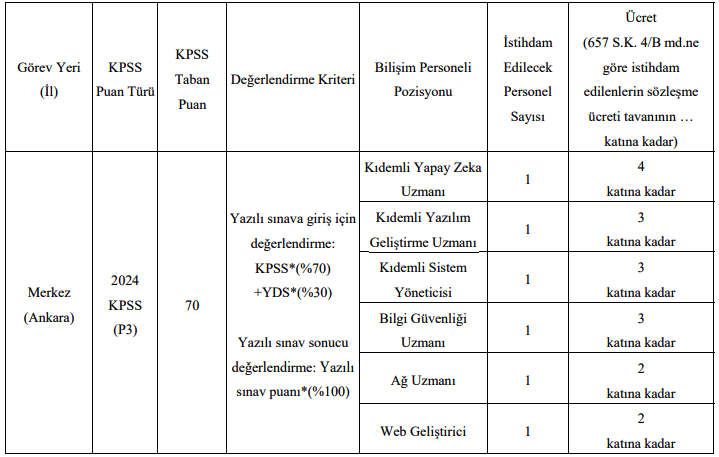 ODTÜ KPSS li KPSS siz Sözleşmeli Personel Alacak 1 image 24