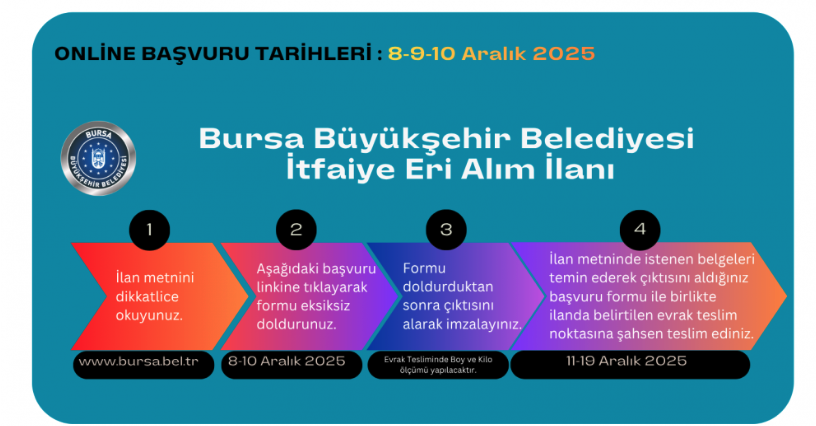 Bursa Büyükşehir Belediyesi 200 Memur Alımı Online Başvuru Sona Eriyor! 1 image 25