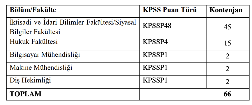 Sağlık Bakanlığı 66 Müfettiş Yardımcısı Alımı Başvuruları Sona Eriyor! 1 image 26