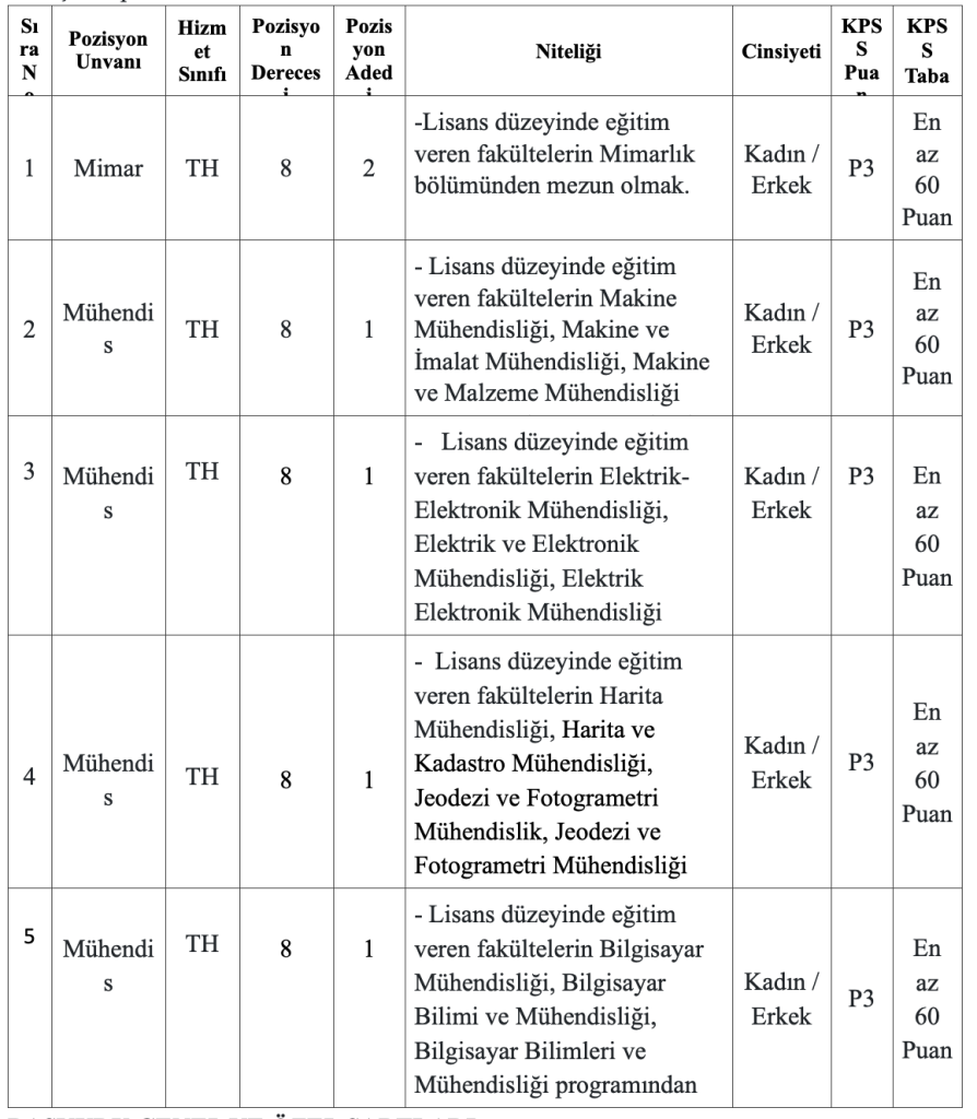 Çerkezköy Belediyesi KPSS 60 Puanla Memur Alımı Yapacak 1 image 38