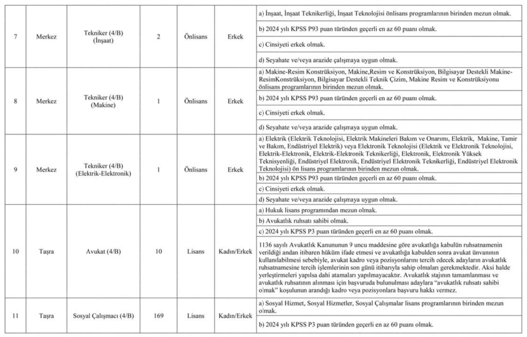 Aile Bakanlığı 3000 Personel Alımı İlanı Yayımlandı! 2 image 58