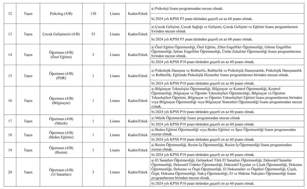 Aile Bakanlığı 3000 Personel Alımı İlanı Yayımlandı! 3 image 59