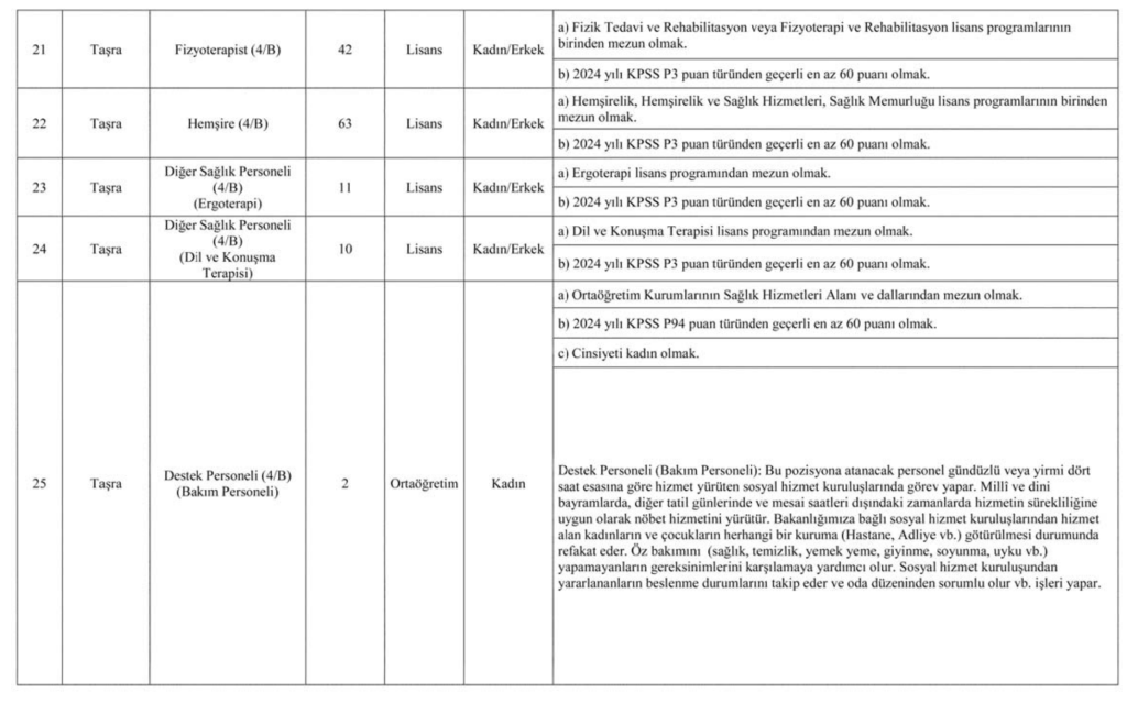 Aile Bakanlığı 3000 Personel Alımı İlanı Yayımlandı! 4 image 60