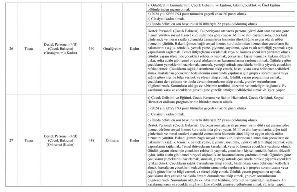 Aile Bakanlığı 3000 Personel Alımı İlanı Yayımlandı! 5 image 61