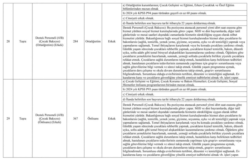 Aile Bakanlığı 3000 Personel Alımı İlanı Yayımlandı! 6 image 62