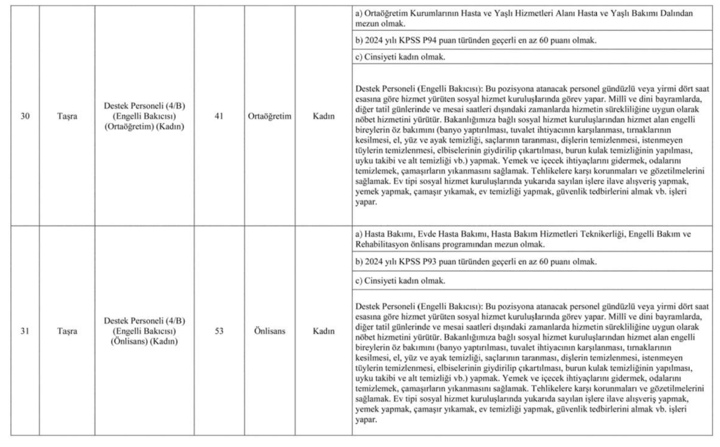 Aile Bakanlığı 3000 Personel Alımı İlanı Yayımlandı! 7 image 63