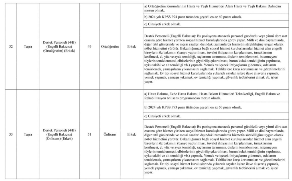Aile Bakanlığı 3000 Personel Alımı İlanı Yayımlandı! 8 image 64