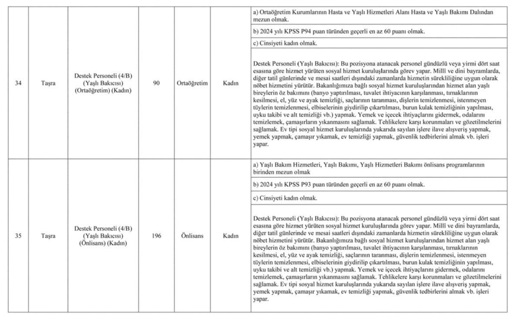 Aile Bakanlığı 3000 Personel Alımı İlanı Yayımlandı! 9 image 65