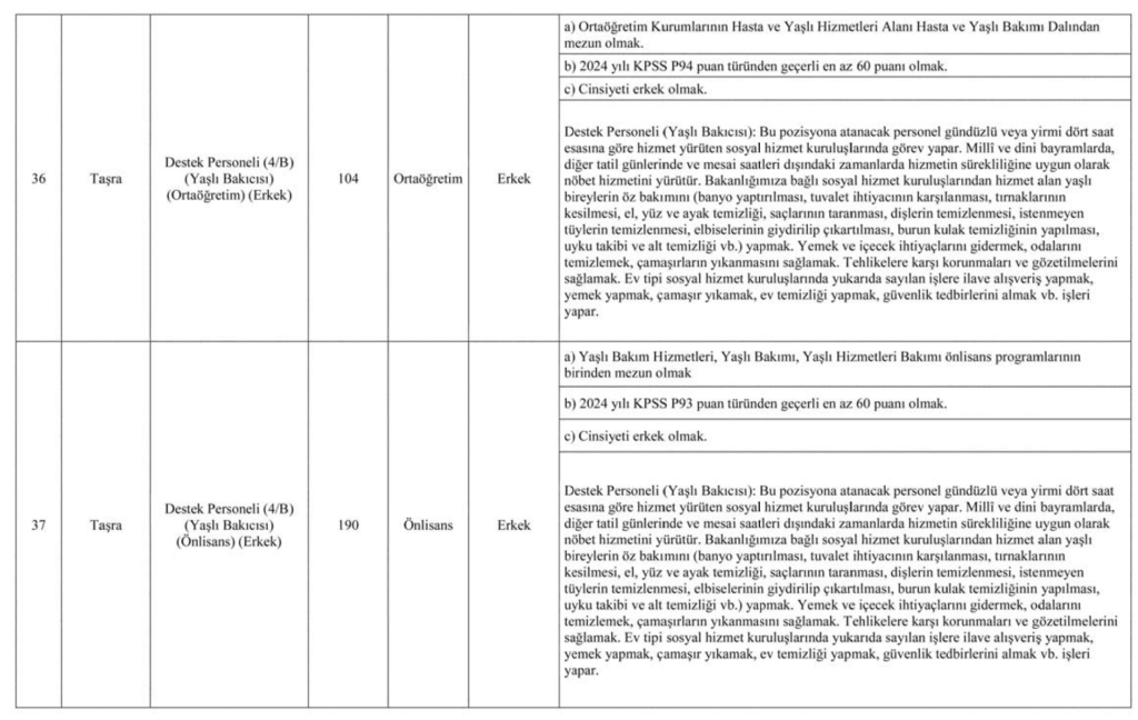 Aile Bakanlığı 3000 Personel Alımı İlanı Yayımlandı! 10 image 66