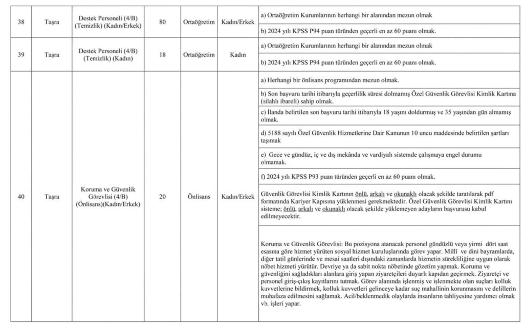 Aile Bakanlığı 3000 Personel Alımı İlanı Yayımlandı! 11 image 67