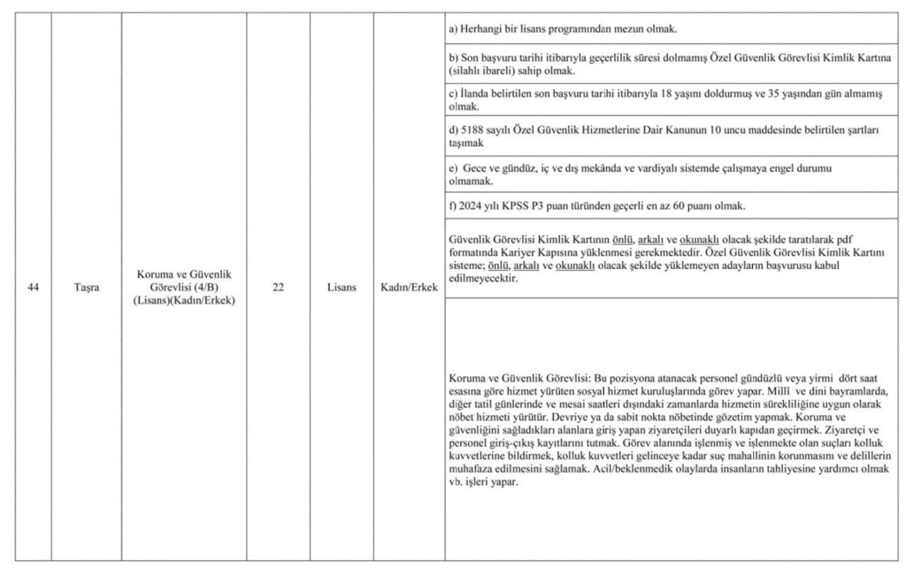 Aile Bakanlığı 3000 Personel Alımı İlanı Yayımlandı! 15 image 71