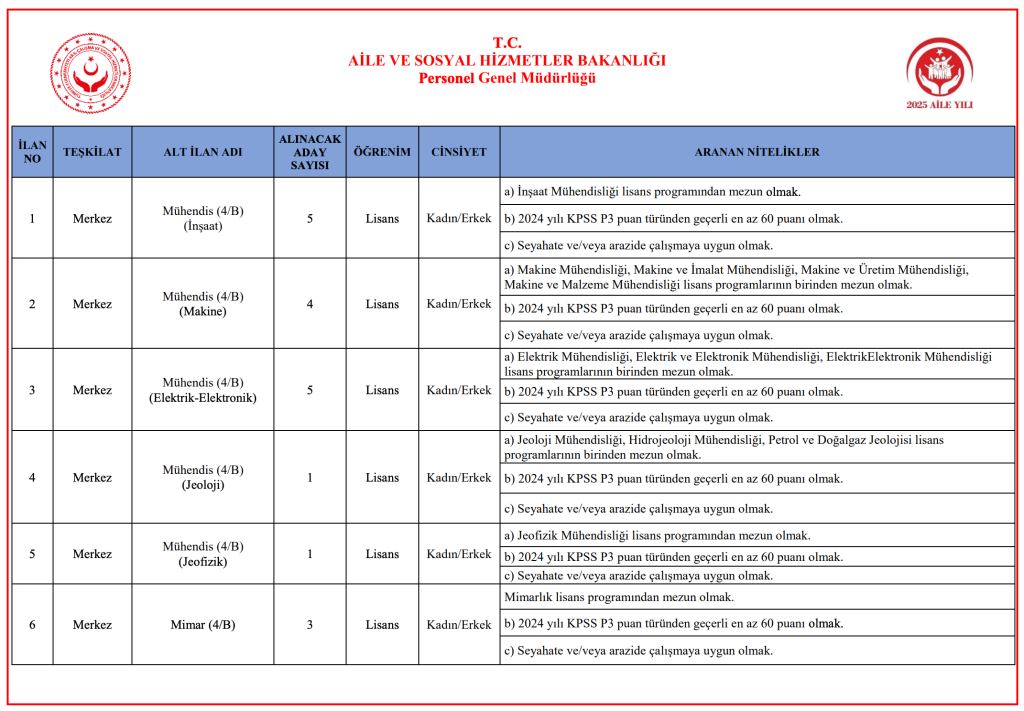 ASHB 3 Bin Personel Alımı Kontenjan Dağılımı, Şartları ve İlan Kılavuzu 1 image 76