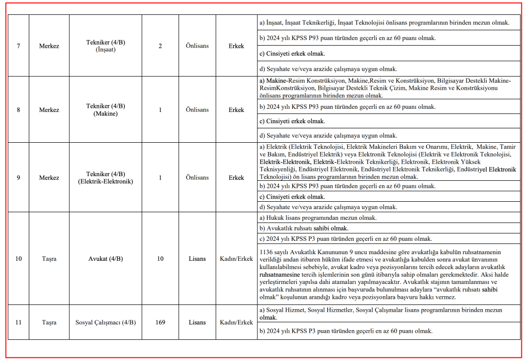 ASHB 3 Bin Personel Alımı Kontenjan Dağılımı, Şartları ve İlan Kılavuzu 2 image 77