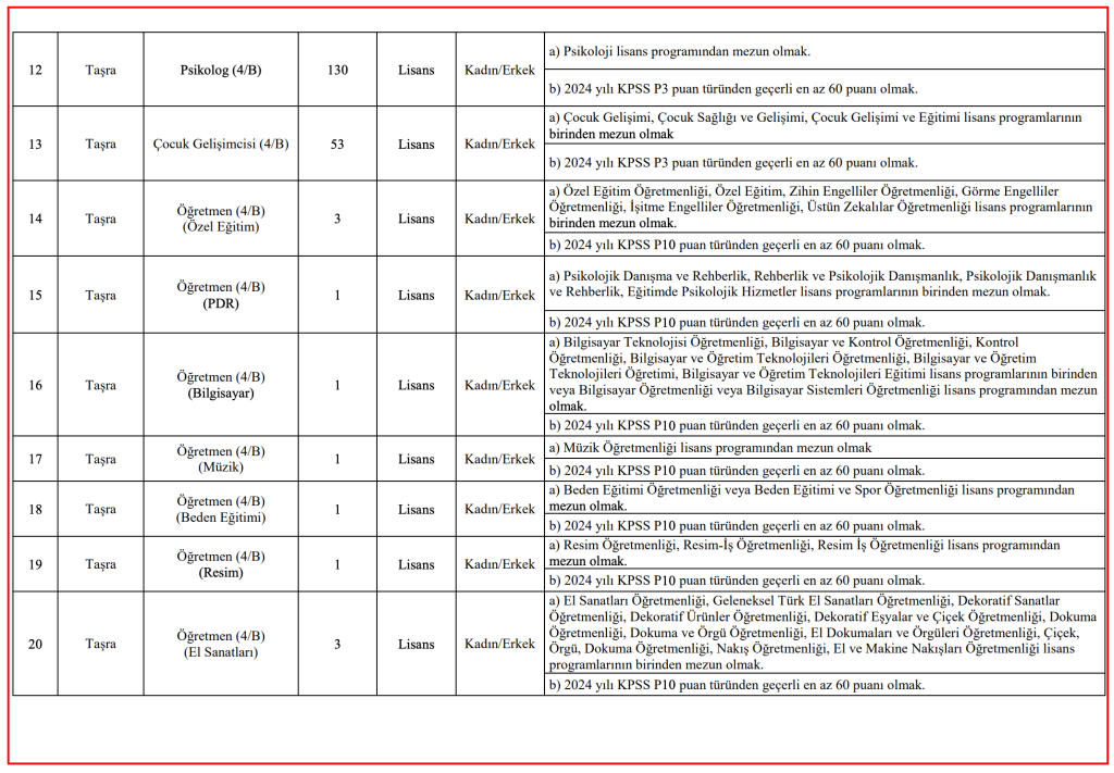 ASHB 3 Bin Personel Alımı Kontenjan Dağılımı, Şartları ve İlan Kılavuzu 3 image 78