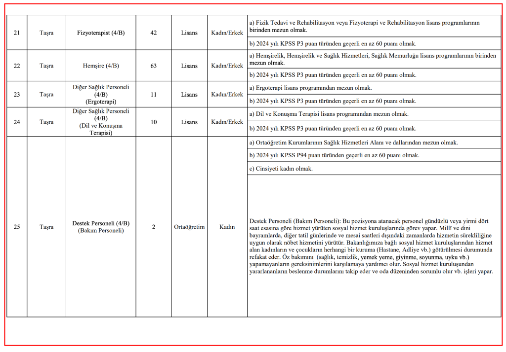 ASHB 3 Bin Personel Alımı Kontenjan Dağılımı, Şartları ve İlan Kılavuzu 4 image 79