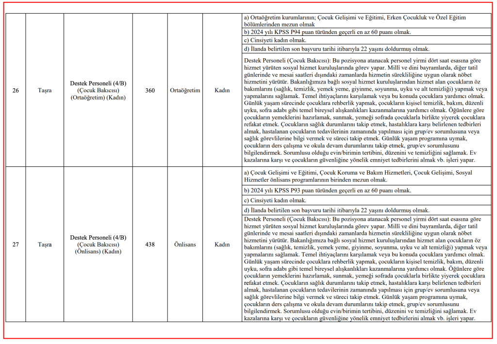 ASHB 3 Bin Personel Alımı Kontenjan Dağılımı, Şartları ve İlan Kılavuzu 5 image 80