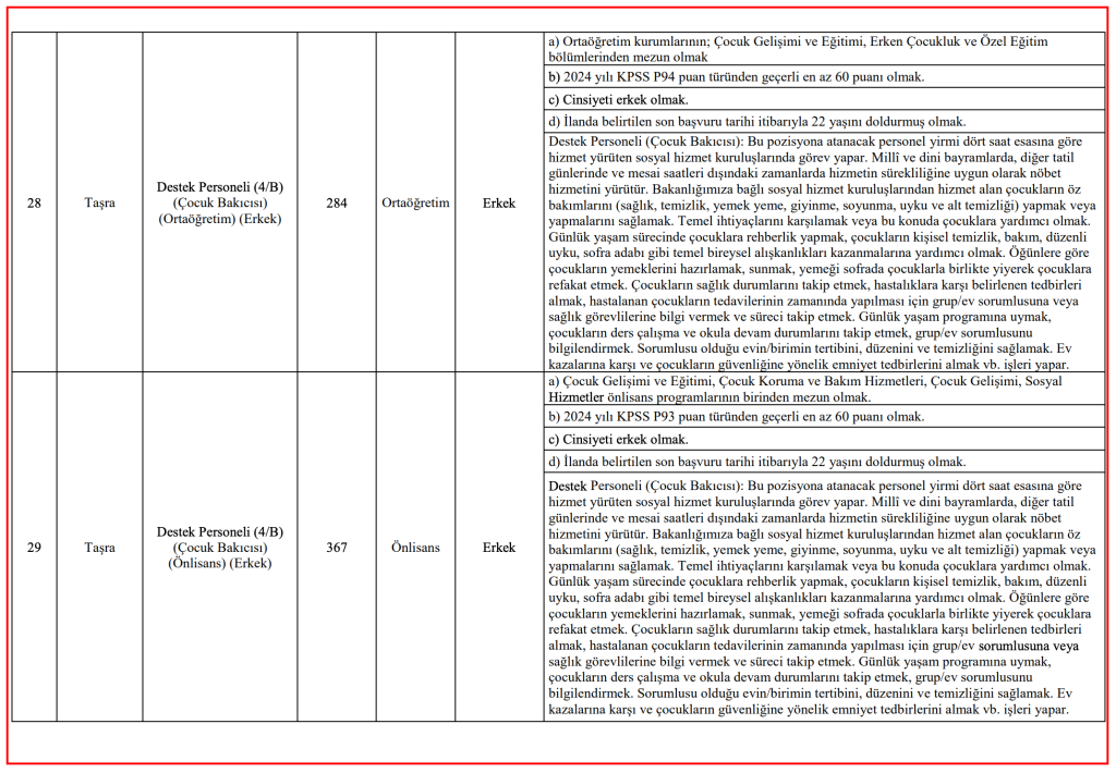 ASHB 3 Bin Personel Alımı Kontenjan Dağılımı, Şartları ve İlan Kılavuzu 6 image 81