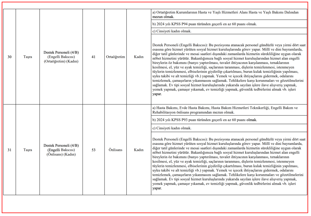 ASHB 3 Bin Personel Alımı Kontenjan Dağılımı, Şartları ve İlan Kılavuzu 7 image 82