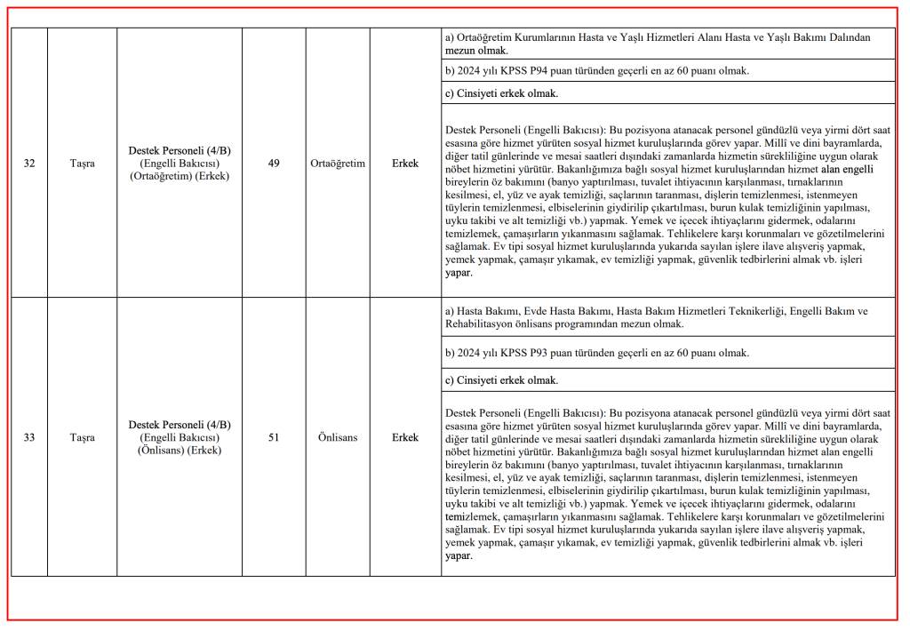 ASHB 3 Bin Personel Alımı Kontenjan Dağılımı, Şartları ve İlan Kılavuzu 8 image 83