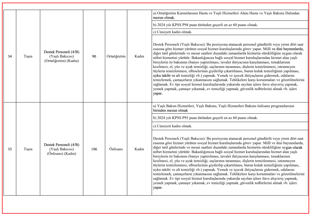 ASHB 3 Bin Personel Alımı Kontenjan Dağılımı, Şartları ve İlan Kılavuzu 9 image 84