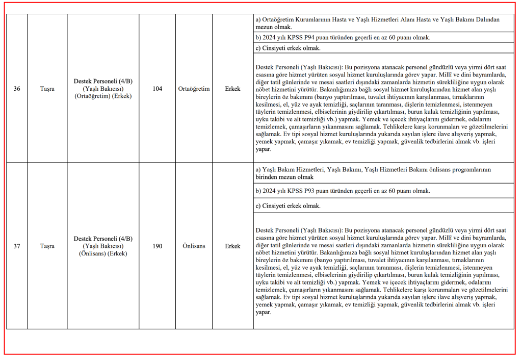 ASHB 3 Bin Personel Alımı Kontenjan Dağılımı, Şartları ve İlan Kılavuzu 10 image 85